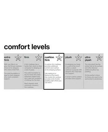 Hotel Collection Assic By Shifman Diana 12 Cushion Firm Mattress Set - Twin, Created For Macy's 8 Hotel Collection Assic By Shifman Diana 12 Cushion Firm Mattress Set - Twin, Created For Macy's - Image 6