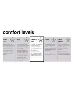 Hotel Collection Assic By Shifman Charlotte 14 Luxury Cushion Firm Mattress - Full, Created For Macy's -Chic Home Store 10156232 fpx