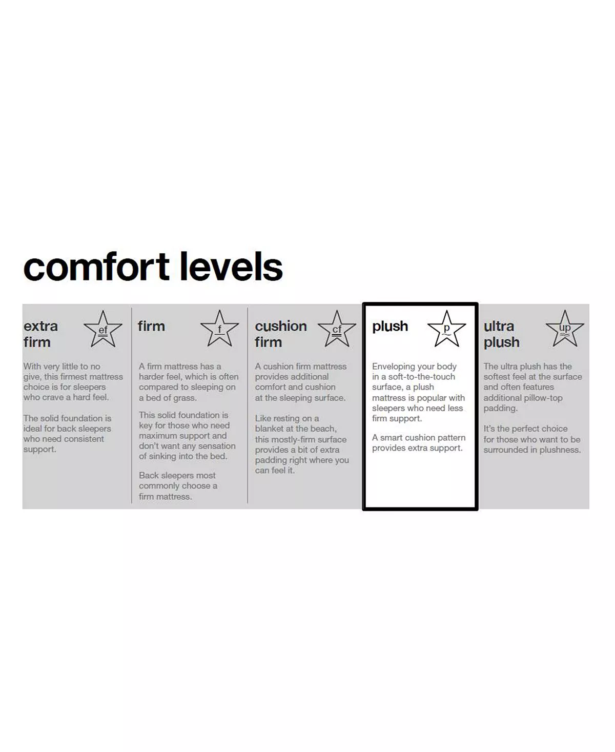 Hotel Collection Assic By Shifman Catherine 14.5 Plush Pillow Top Mattress - Full, Created For Macy's 8 Hotel Collection Assic By Shifman Catherine 14.5 Plush Pillow Top Mattress - Full, Created For Macy's - Image 6