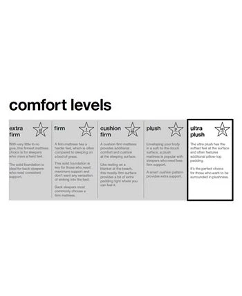 Hotel Collection Assic By Shifman Alexandra 16 Luxury Plush Box Top Mattress Set - Twin XL, Created For Macy's 8 Hotel Collection Assic By Shifman Alexandra 16 Luxury Plush Box Top Mattress Set - Twin XL, Created For Macy's - Image 6